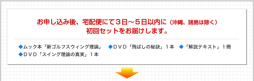 お申し込み後、宅配便にて３日～５日以内に（沖縄、諸島は除く）初回セットをお届けします。