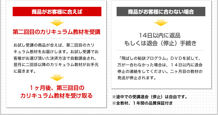 商品がお客様に合えば/商品がお客様に合わない場合